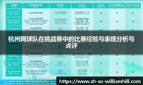 杭州网球队在挑战赛中的比赛经验与表现分析与点评