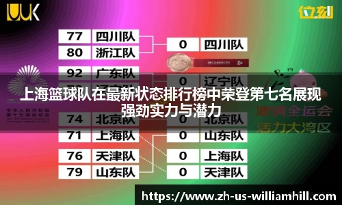 上海篮球队在最新状态排行榜中荣登第七名展现强劲实力与潜力