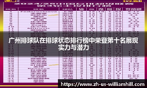 广州排球队在排球状态排行榜中荣登第十名展现实力与潜力