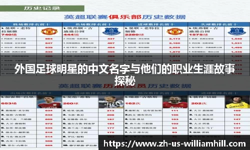 外国足球明星的中文名字与他们的职业生涯故事探秘
